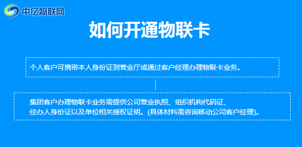 物聯網卡申請_深圳物聯網卡申請_如何申請辦理物聯網卡? 物聯網卡申請_深圳物聯網卡申請_如何申請辦理物聯網卡?