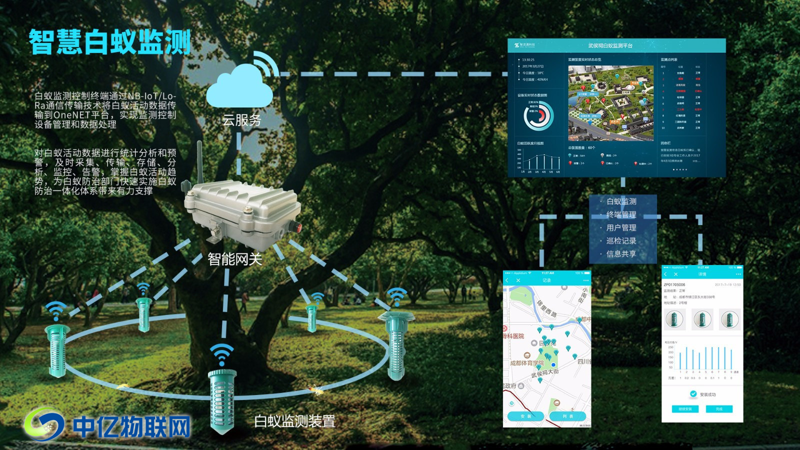 物聯網白監檢測解決方案,物聯網應用,物聯網白蟻防治,中億物聯網 物聯網白監檢測解決方案,物聯網應用,物聯網白蟻防治,中億物聯網