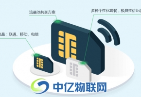 物聯網卡購買渠道有哪些？物聯卡存在哪些缺陷？