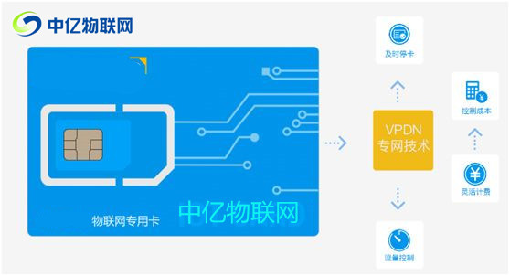 做物聯網卡代理怎么樣,物聯網卡代理平臺哪家好 做物聯網卡代理怎么樣,物聯網卡代理平臺哪家好