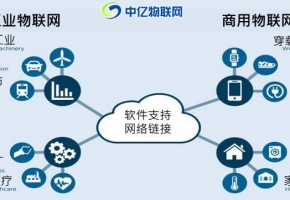 物聯網卡應用在工業生產，智能工業時代來臨！