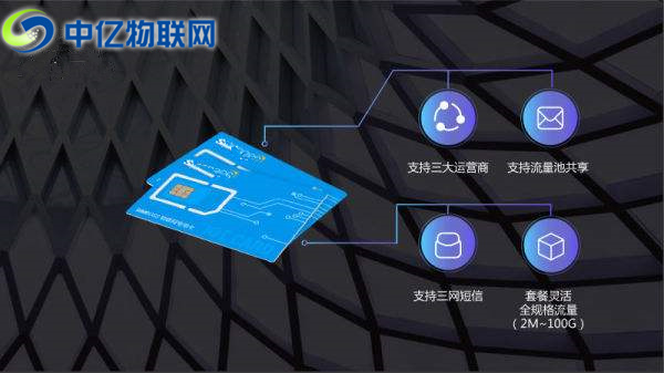 物聯網卡對企業來說有什么特殊作用? 物聯網卡對企業來說有什么特殊作用?