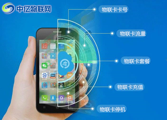 如何查詢物聯卡SIM卡號?物聯網流量卡如何充值? 如何查詢物聯卡SIM卡號?物聯網流量卡如何充值?