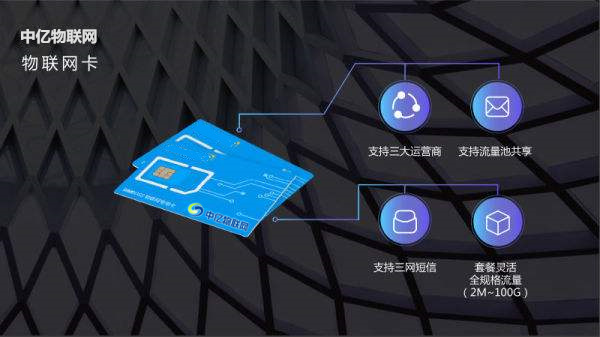 概念科普：物聯卡/物聯網卡/流量卡是什么？