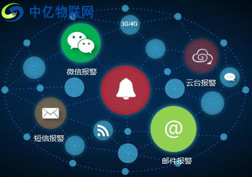 中億物聯網云平臺微信報警、短信報警、平臺報警