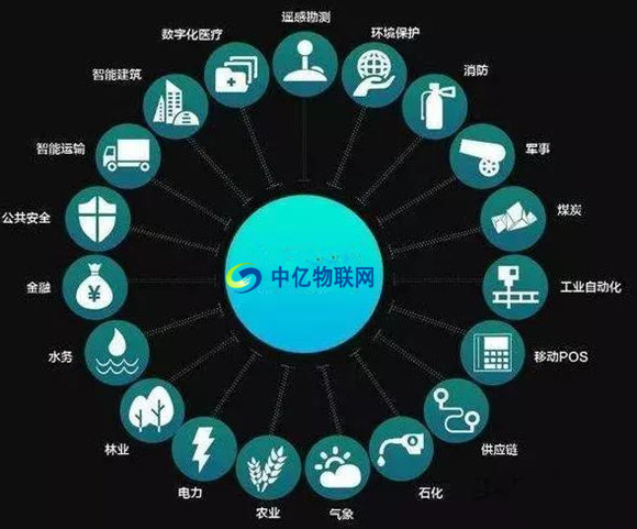 為什么物聯網數據卡這么便宜?設備流量卡哪家好? 為什么物聯網數據卡這么便宜?設備流量卡哪家好?