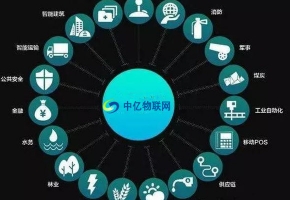 為什么物聯網數據卡這么便宜？設備流量卡哪家好？