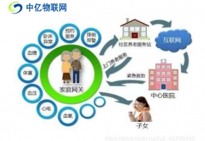 物聯網卡在智慧養老社區里充當著怎樣的一個角色？