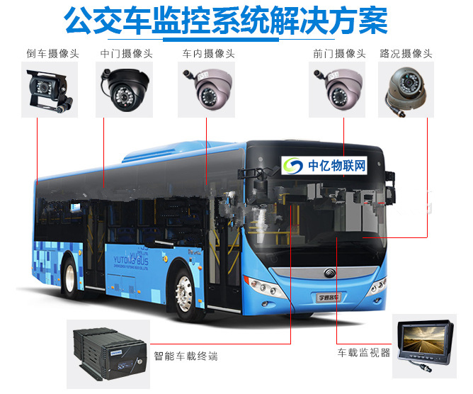 公交車上裝的無線車載視頻監(jiān)控用的是物聯(lián)網(wǎng)卡嗎？