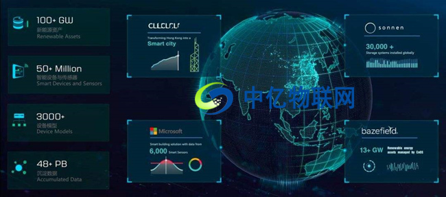 物聯網業務難開展?你可能缺的是一個專業的物聯網卡平臺! 物聯網業務難開展?你可能缺的是一個專業的物聯網卡平臺!