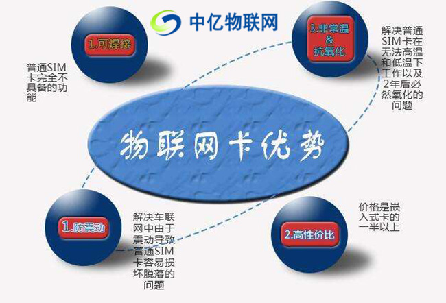 走在時代前端，物聯網卡十大特殊之處