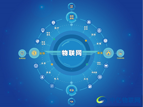 物聯網卡+智慧物流,開啟城市物流新形勢 物聯網卡+智慧物流,開啟城市物流新形勢