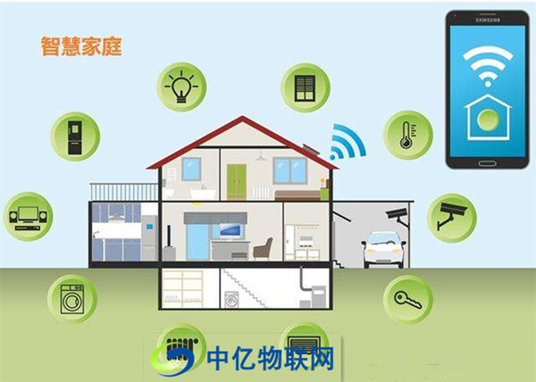 物聯網+智能家居 如何塑造新家庭自動化時代 物聯網+智能家居 如何塑造新家庭自動化時代
