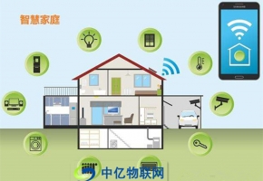 物聯網+智能家居 如何塑造新家庭自動化時代