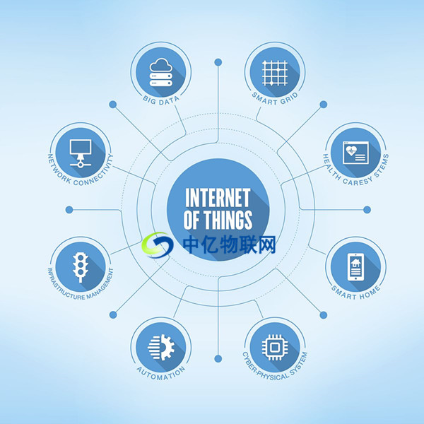 物聯網三個層次分別是什么？有什么作用？