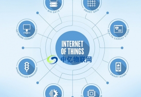 物聯網三個層次分別是什么？有什么作用？