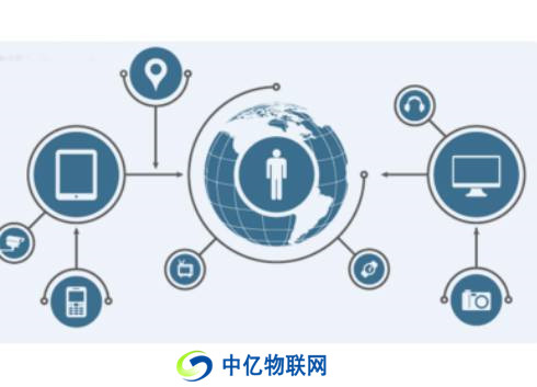 物聯網專網是什么？移動物聯網卡專網有什么功能優勢？