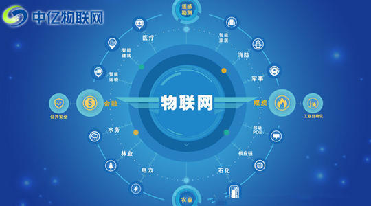 物聯(lián)網(wǎng)卡套路大盤點:辦理聯(lián)通物聯(lián)網(wǎng)卡有哪些套路?如何避免這些套路? 物聯(lián)網(wǎng)卡套路大盤點:辦理聯(lián)通物聯(lián)網(wǎng)卡有哪些套路?如何避免這些套路?