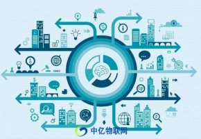 POS機流量卡流量套餐有哪些？購買POS機流量卡的四種收費模式了解一下