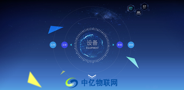 什么是m2m物聯網卡？m2m專用卡與物聯卡有何關系？