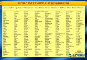 2020年物聯(lián)網(wǎng)公司排行榜正式出爐，有你的公司嗎？