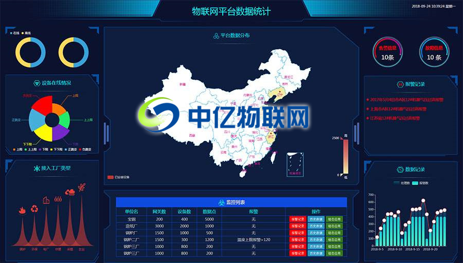 物聯網卡平臺，物聯卡系統