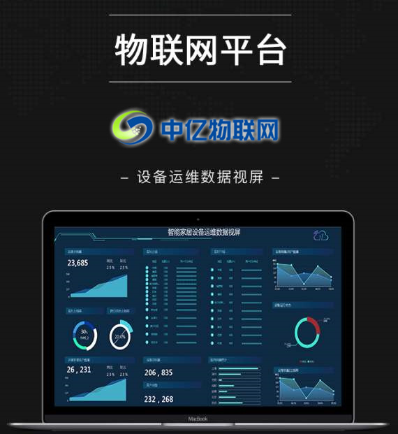 中億物聯網：物聯網流量卡