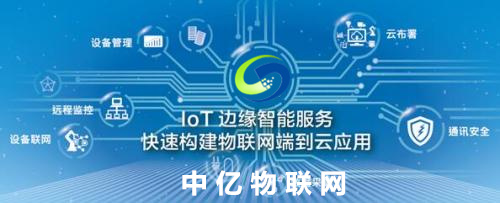 物聯網卡系統搭建服務商：中億物聯網