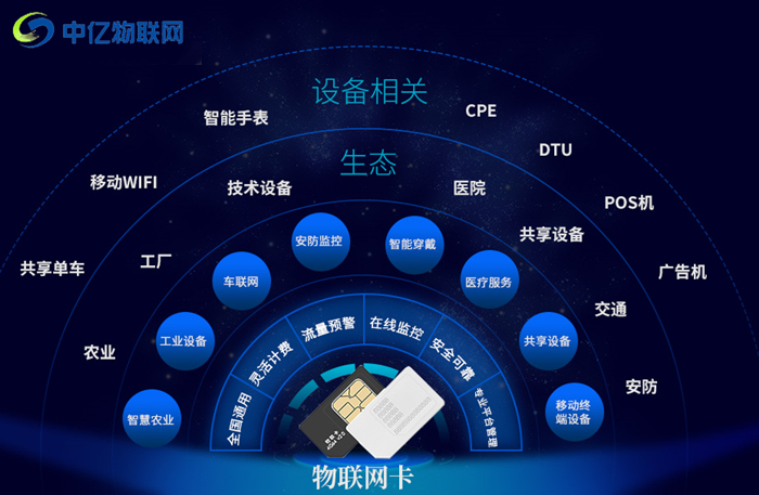 物聯(lián)卡是什么意思?為什么最近這么多人都在討論它? 物聯(lián)卡是什么意思?為什么最近這么多人都在討論它?