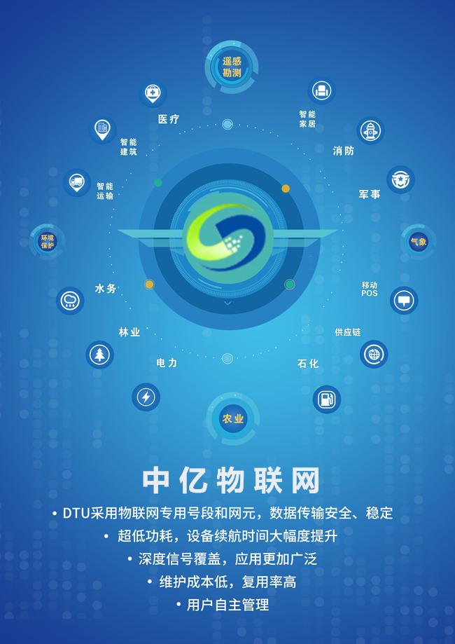 深圳聯通物聯網卡業務流程申請辦理介紹，深圳聯通物聯卡資費套餐！