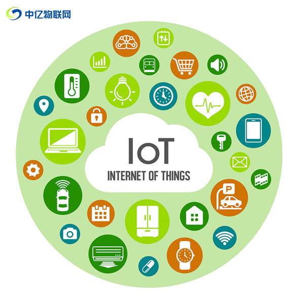 聯通物聯網卡怎么充值？為什么會出現沒網絡、沒信號、沒服務的情況？