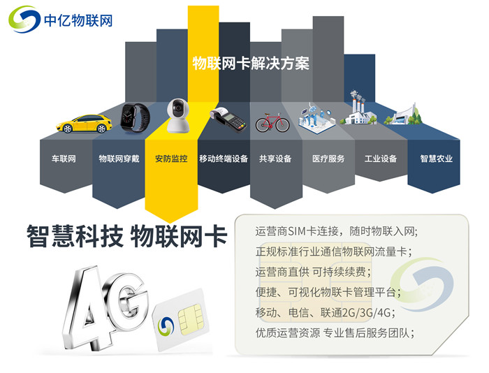 移動(dòng)物聯(lián)卡激活流程有2種，在沉默期怎么激活？