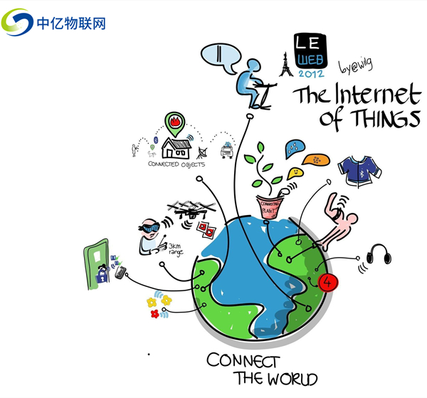 中國聯通物聯網卡實名認證要多久？實名登記流程是什么？
