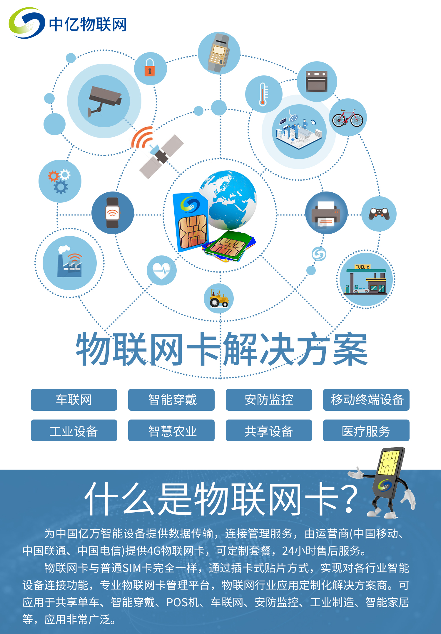 聯通物聯卡辦理、查詢、注銷,三步驟你都懂嗎? 聯通物聯卡辦理、查詢、注銷,三步驟你都懂嗎?