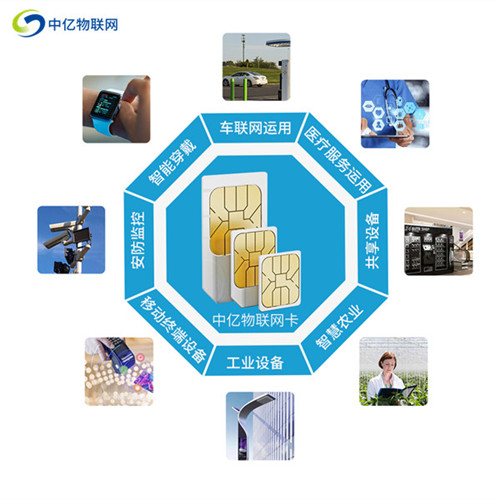 電信物聯卡實名認證網址是多少？關于實名制詳細介紹