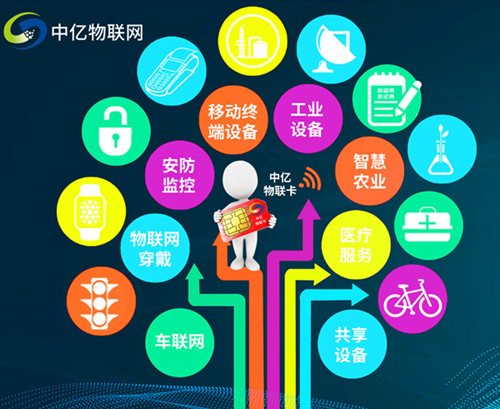 電信物聯卡套餐流量有哪些類型？可以分為6種