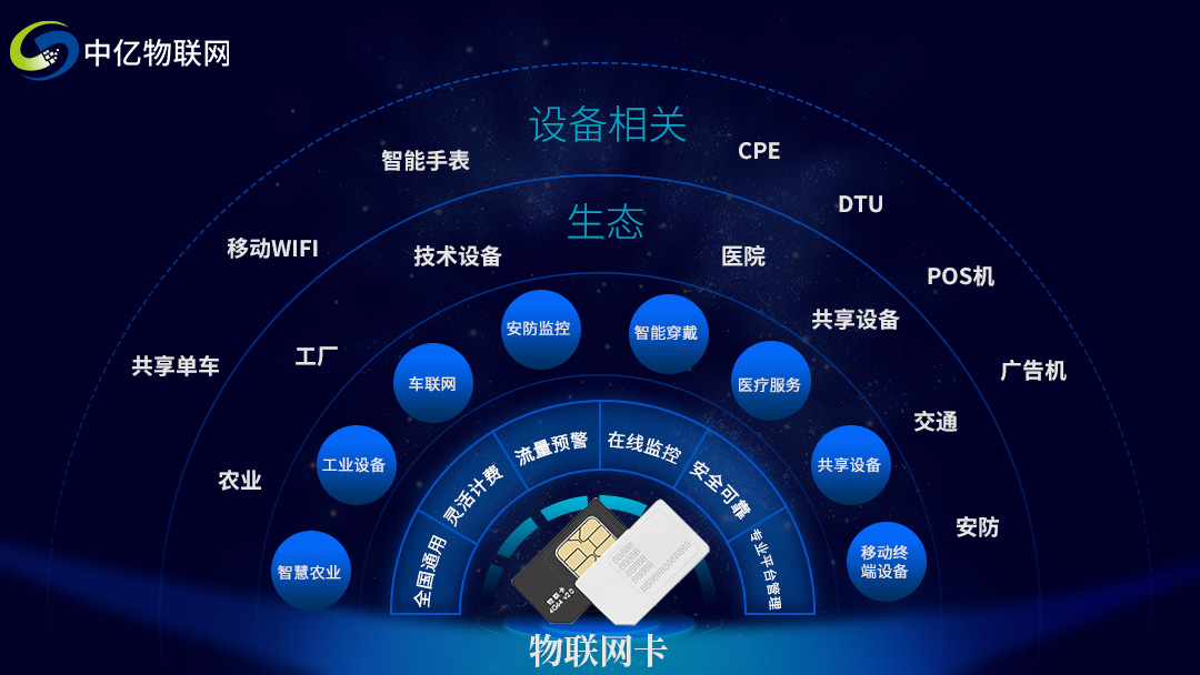 筆記本上可以使用聯通物聯卡嗎？支持的設備有哪些？