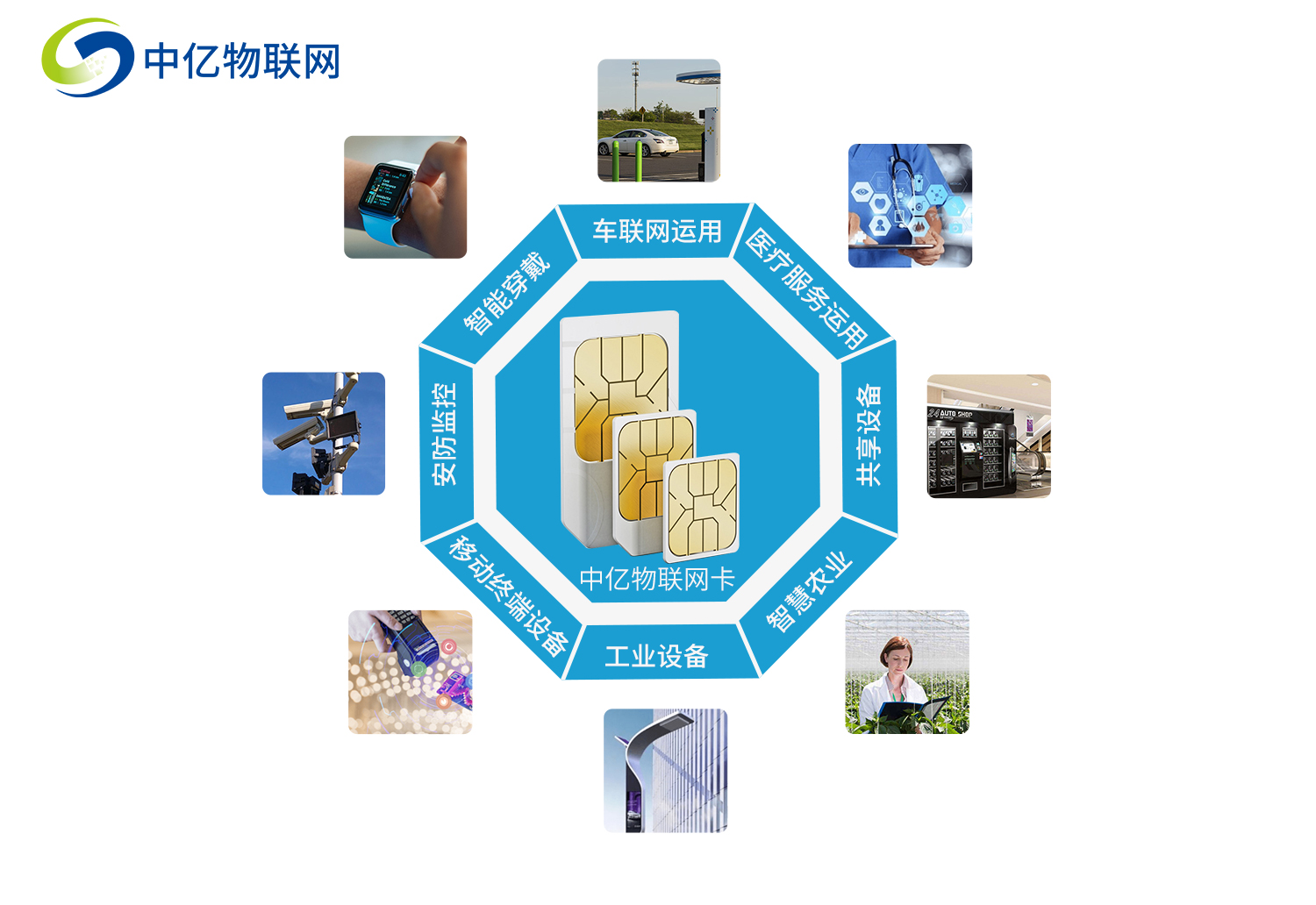 移動DTU物聯(lián)卡是什么卡？移動DTU物聯(lián)卡怎么申請？