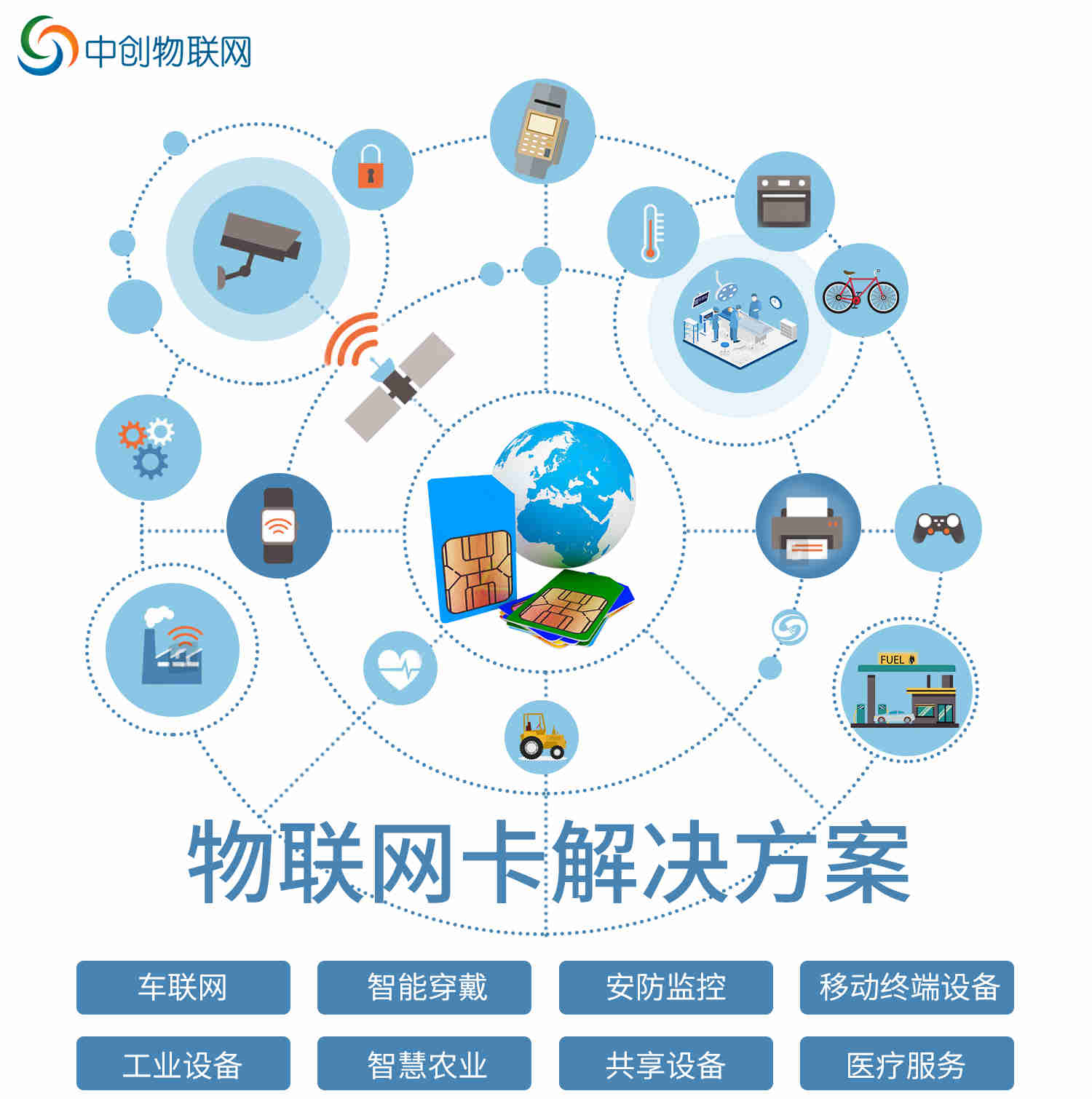 NB-IoT車位檢測器物聯卡:最佳智能停車解決方案 NB-IoT車位檢測器物聯卡:最佳智能停車解決方案