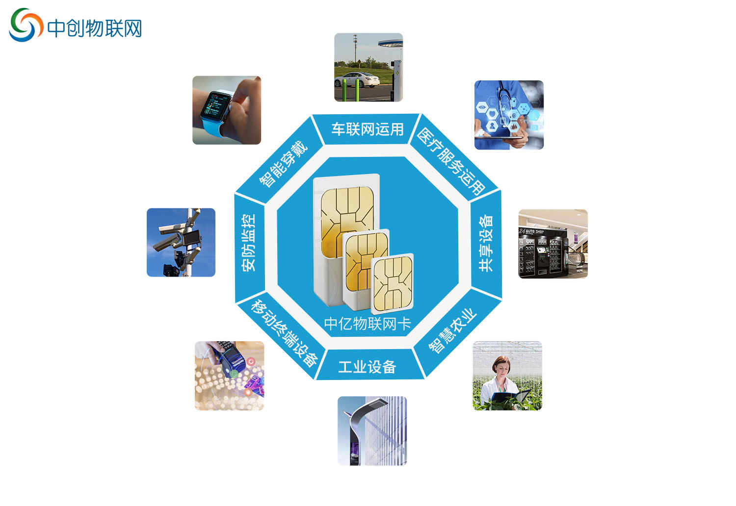 智能停車解決方案，泊位視頻檢測器物聯卡采購需要注意什么？