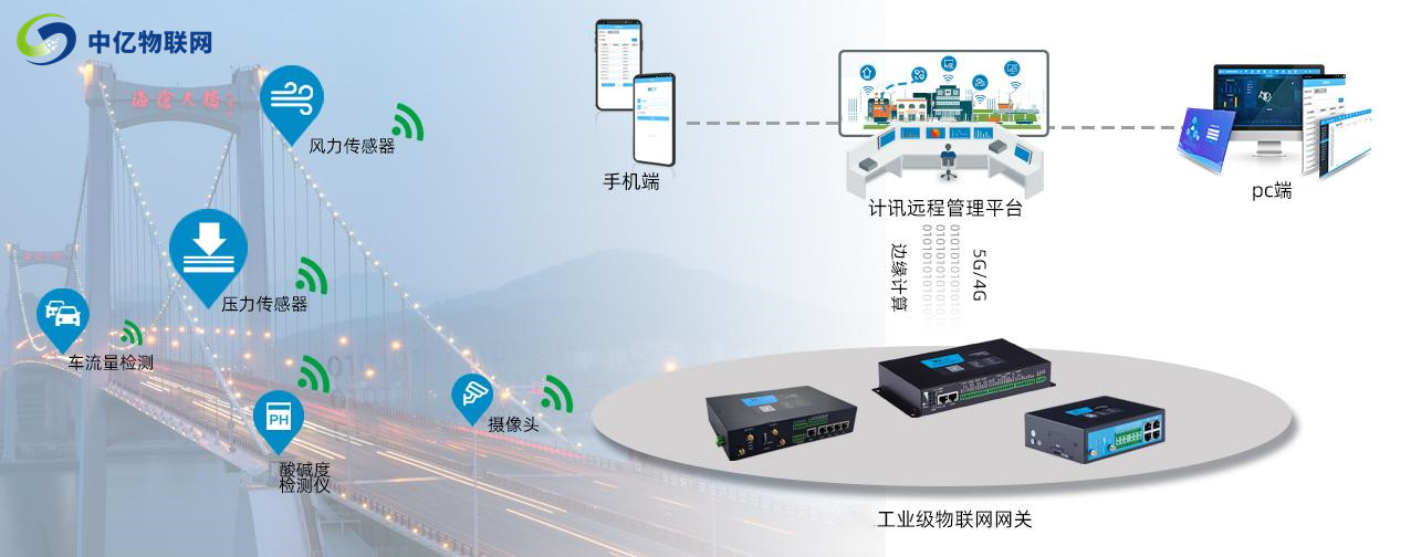 工業網關SIM卡用的是哪一種？是物聯網插拔卡嗎？