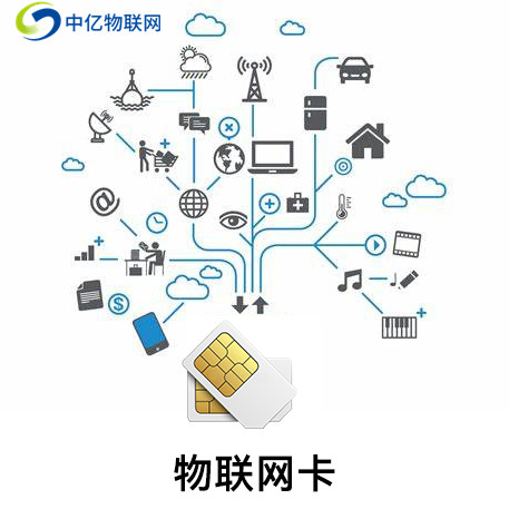 中國移動物聯卡
