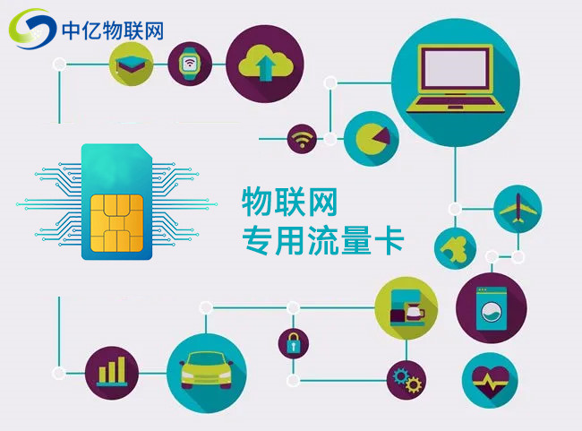物聯網卡