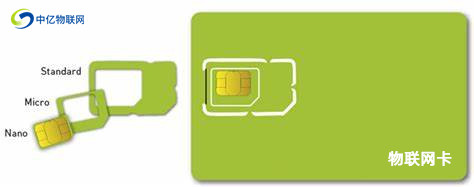 物聯網卡 物聯網卡