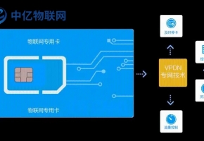 物聯網卡移動套餐怎么樣？在哪購買呢？