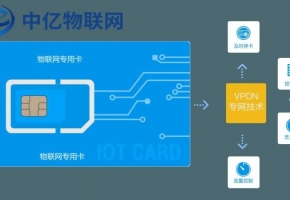 電信物聯(lián)網(wǎng)卡是什么？常應(yīng)用于哪些場(chǎng)景？